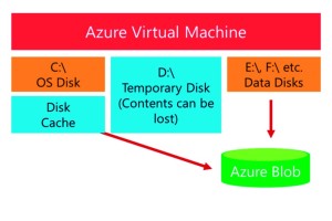 david papkin - overview of virtual machine