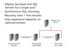 david papkin - Back-End Server High Availability