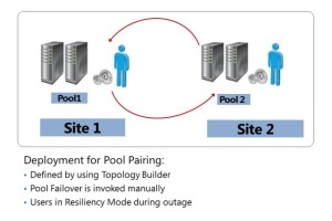 david papkin singapore Front-End Pool Pairing