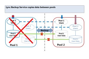 david papkin - Lync Backup Service
