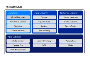 david papkinb - verview of Microsoft Azure