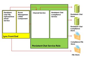 david papkin - Persistent Chat Topologies