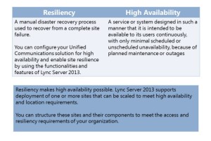 david papkin - Resiliency and High Availability