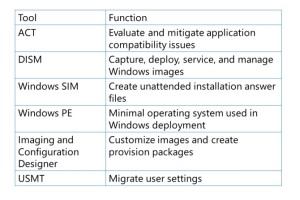 Installation and Deployment Options for Windows 10 by david papkin