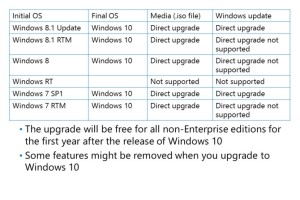 Supported Upgrade Paths by david papkin