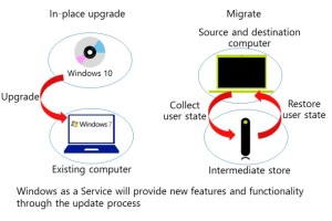 Upgrade vs. Migrate by david papkin