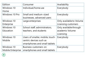 Windows 10 Editions by david papkin