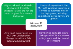 installation and Deployment options by david papkin