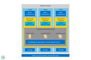 high availability AlwaysOn support david papkin