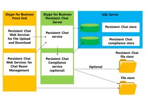 Persistent Chat Server Components david papkin